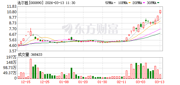 市场分化中寻机会；热点方向持续发酵。 股票财经 市场分化中寻机会；热点方向持续发酵。 股票财经