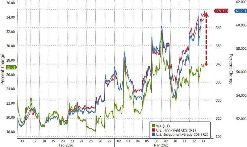  全球市场警铃大作，中东紧张升级；风险指标逼近关键阈值。 股票财经 全球市场警铃大作，中东紧张升级；风险指标逼近关键阈值。 股票财经 全球市场警铃大作，中东紧张升级；风险指标逼近关键阈值。 股票财经