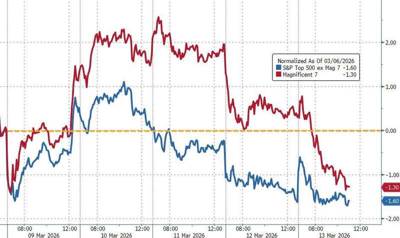  全球市场警铃大作，中东紧张升级；风险指标逼近关键阈值。 股票财经 全球市场警铃大作，中东紧张升级；风险指标逼近关键阈值。 股票财经 全球市场警铃大作，中东紧张升级；风险指标逼近关键阈值。 股票财经