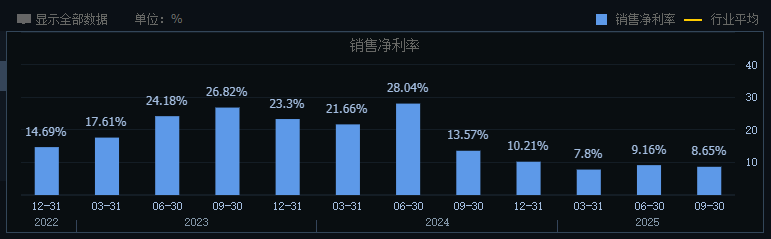  规模扩张伴随挑战；石头科技利润承压，长期价值依旧突出。 股票财经 规模扩张伴随挑战；石头科技利润承压，长期价值依旧突出。 股票财经 规模扩张伴随挑战；石头科技利润承压，长期价值依旧突出。 股票财经