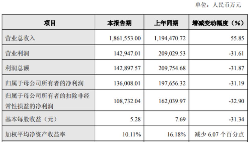  规模扩张伴随挑战；石头科技利润承压，长期价值依旧突出。 股票财经 规模扩张伴随挑战；石头科技利润承压，长期价值依旧突出。 股票财经 规模扩张伴随挑战；石头科技利润承压，长期价值依旧突出。 股票财经