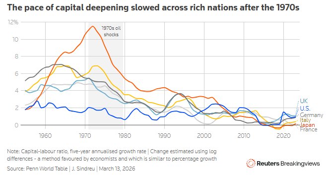  中东战火重燃，AI繁荣面临考验；石油危机历史的回响。 股票财经 中东战火重燃，AI繁荣面临考验；石油危机历史的回响。 股票财经