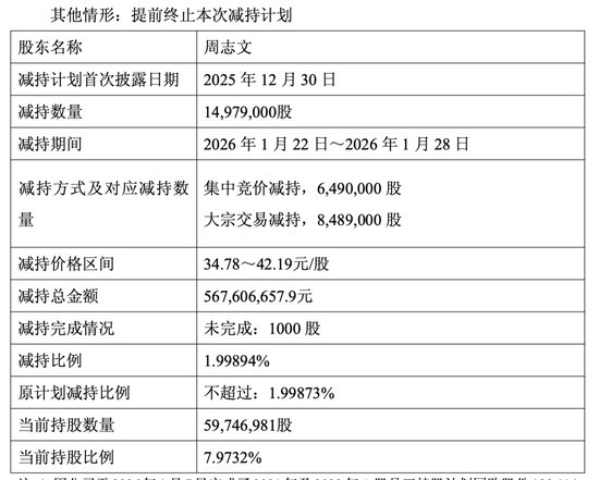  香塘系股东大幅减持，昭衍新药面临考验；实验猴资源价值再受关注。 股票财经 香塘系股东大幅减持，昭衍新药面临考验；实验猴资源价值再受关注。 股票财经