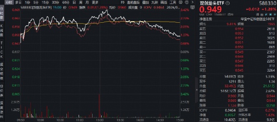  特斯拉转向中国光伏设备采购，新能源与光通信板块强势反弹。 股票财经
