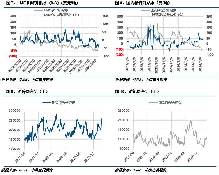  宏观避险主导市场情绪；锌价破位延续弱势，铅价低位维持震荡。 股票财经 宏观避险主导市场情绪；锌价破位延续弱势，铅价低位维持震荡。 股票财经