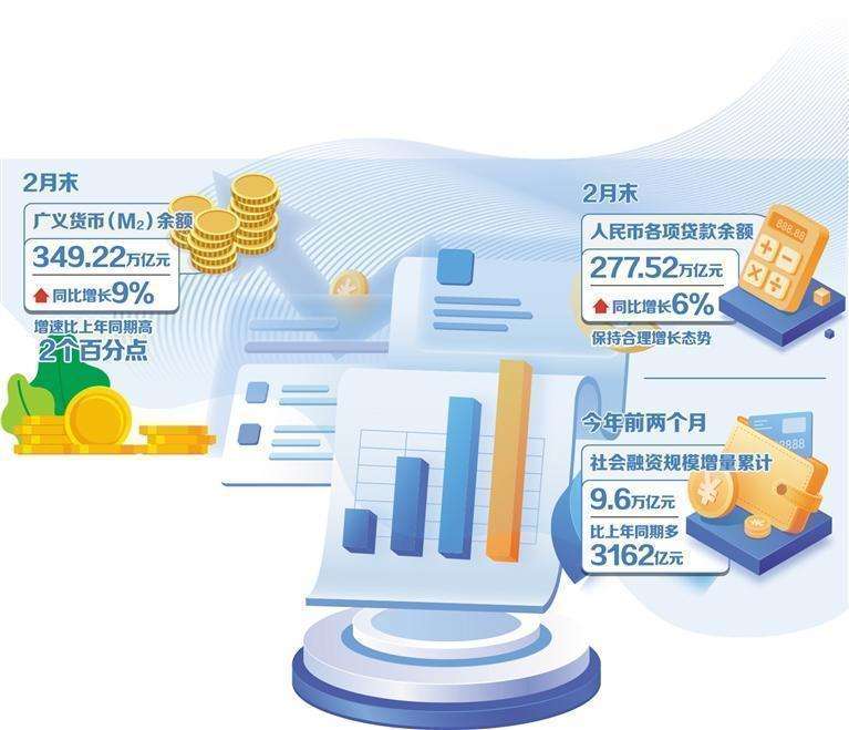  货币政策支持实体经济，重点领域获得精准助力。 股票财经 货币政策支持实体经济，重点领域获得精准助力。 股票财经