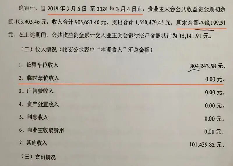  上海老小区公共收益惊现负值；业主追问临时停车费去向，物业回应垫付维修款。 房产家居