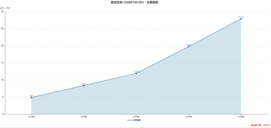  百亿亏损背后的隐秘博弈：君实生物破局之路的真实图景 企业服务 百亿亏损背后的隐秘博弈：君实生物破局之路的真实图景 企业服务