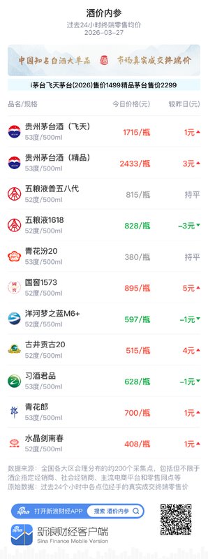 万亿级白酒市场数据洞察：多维算法下的终端价格波动逻辑 股票财经