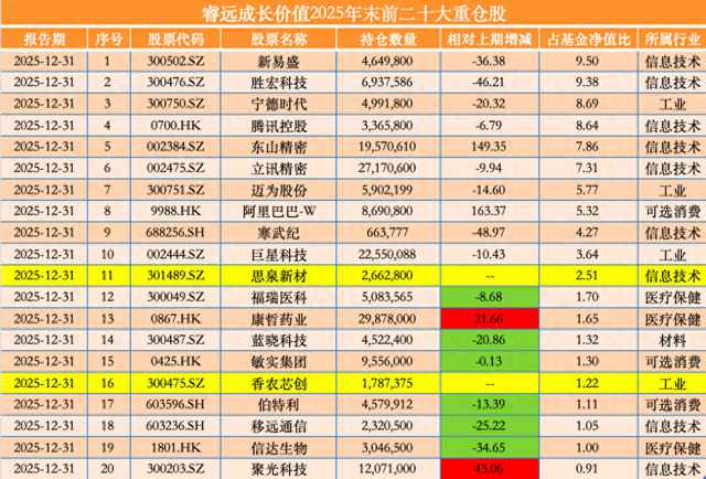  睿远成长策略深解：隐形持仓背后的技术博弈逻辑 股票财经 睿远成长策略深解：隐形持仓背后的技术博弈逻辑 股票财经