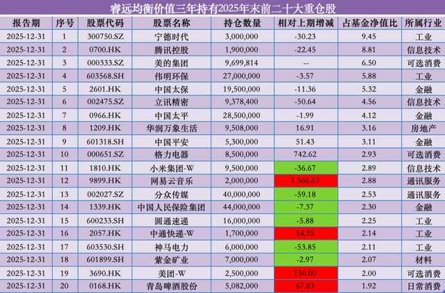  睿远成长策略深解：隐形持仓背后的技术博弈逻辑 股票财经 睿远成长策略深解：隐形持仓背后的技术博弈逻辑 股票财经